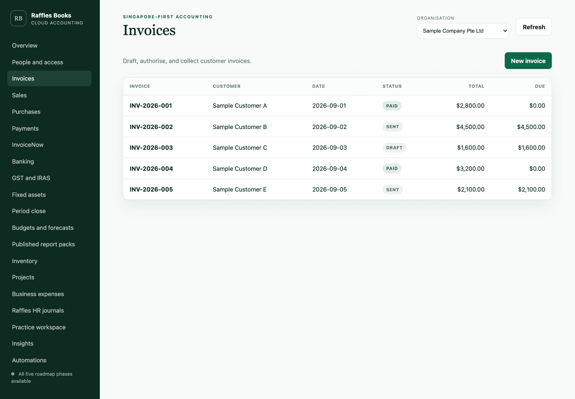 Raffles Books ledger showing general ledger and account balances